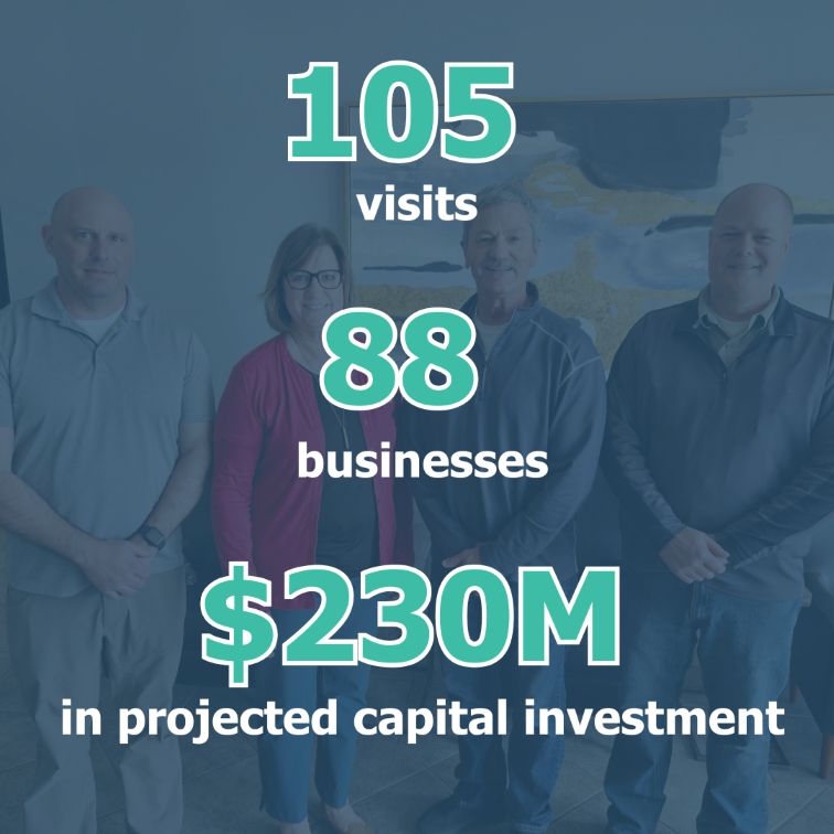 graphic with 105 visits 88 businesses $230 million projected capital investment